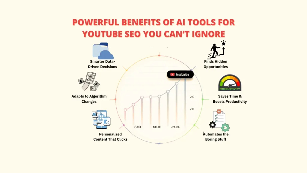 A split-screen image showing a video thumbnail on the left with a play button, and a cloud-like graphic on the right with a magnifying glass icon. This visually represents AI tools analyzing and optimizing YouTube video content for better search visibility. Keywords: AI tools, YouTube SEO, video optimization, search visibility.