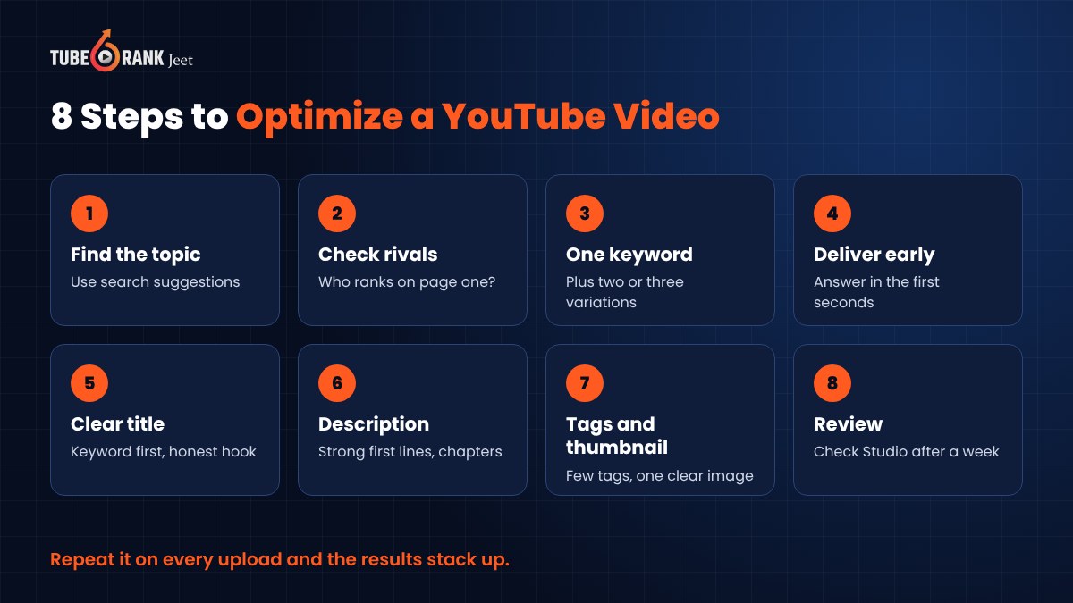 Eight steps to optimize a YouTube video for search, from finding a searched topic to reviewing results after one week