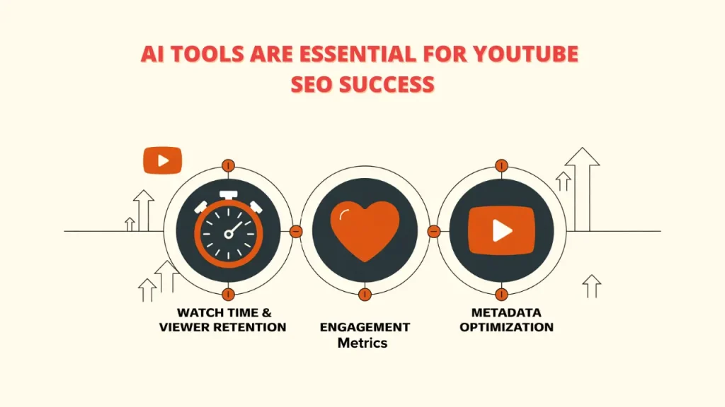  A digital graphic of a brain with various interconnected lines and icons, representing artificial intelligence and its application in YouTube SEO. Keywords: AI tools, YouTube SEO, AI, brain, interconnected.