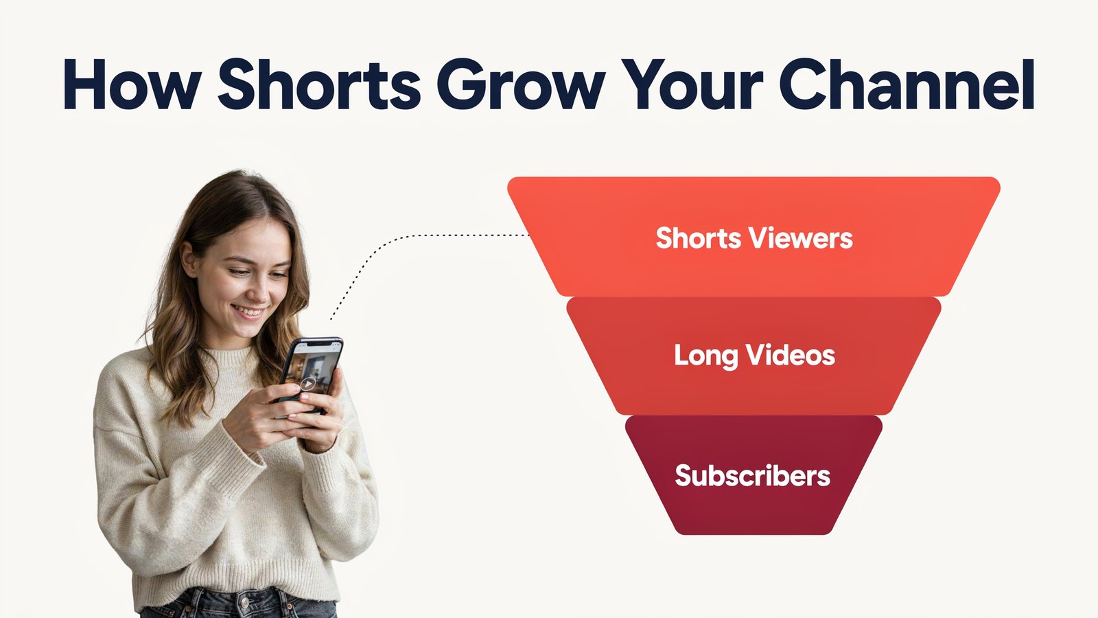 How YouTube Shorts help you grow, from Shorts viewers to long videos to subscribers