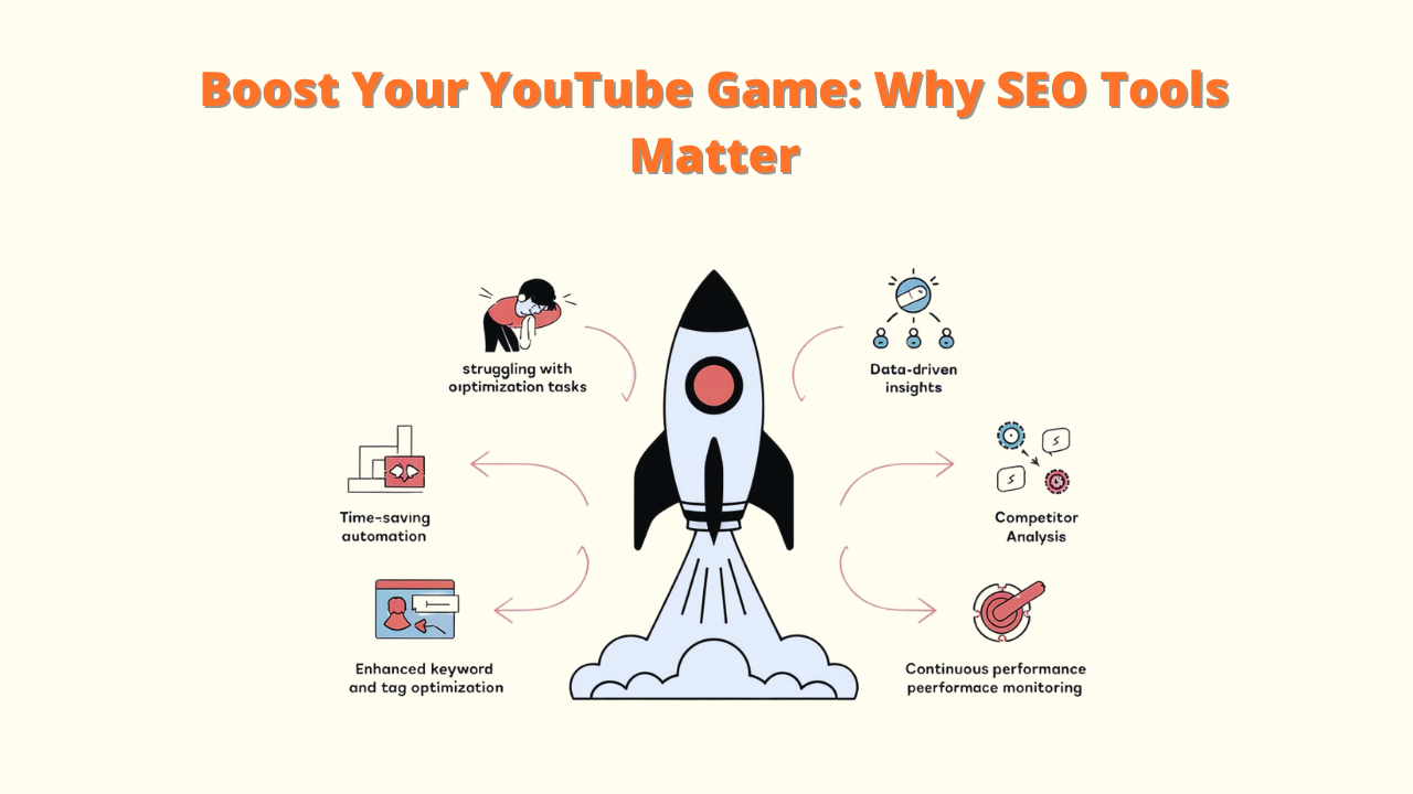 Boost your YouTube success with SEO tools. Overcome optimization challenges, save time with automation, gain data-driven insights, analyze competitors, and continuously monitor performance. Launch your YouTube channel to new heights.