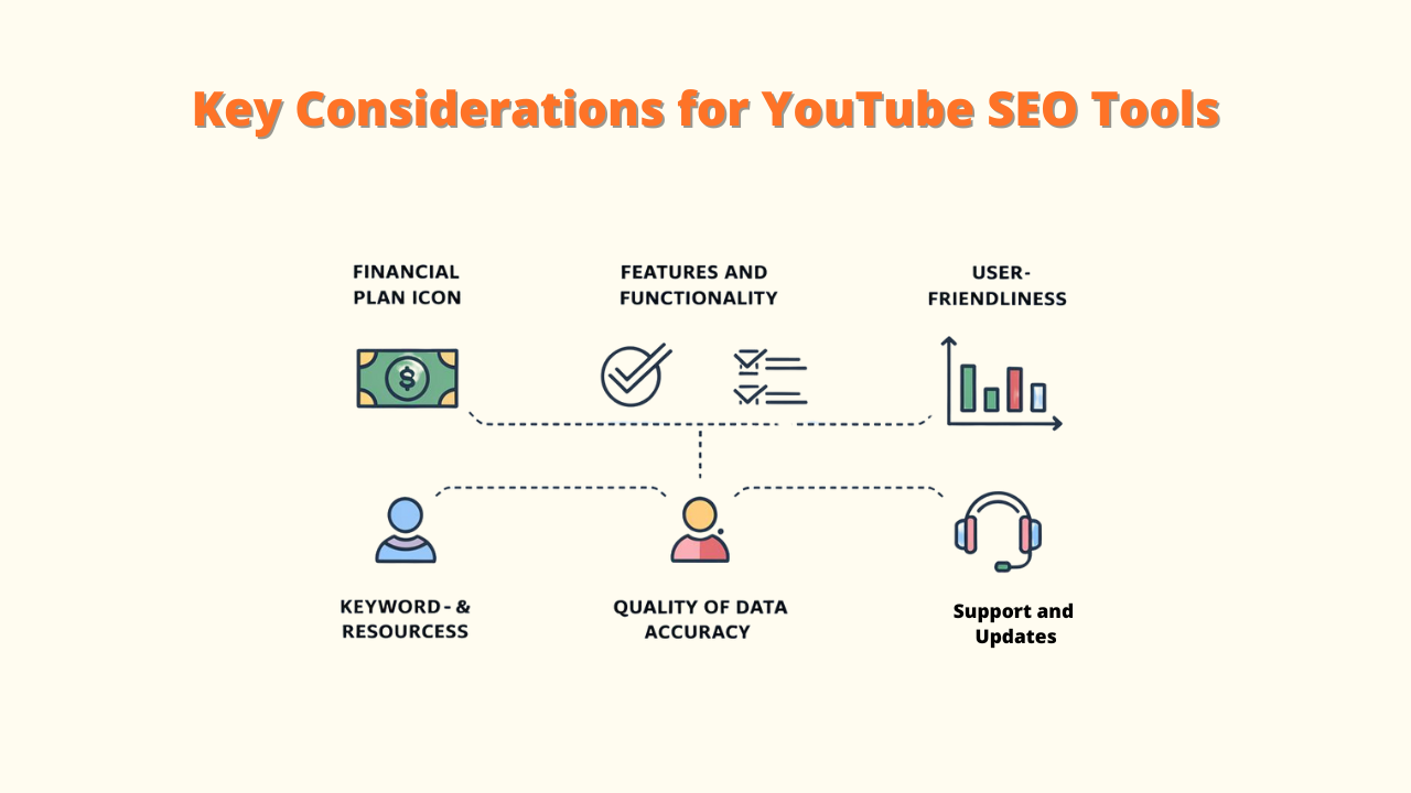 Key considerations for choosing YouTube SEO tools: financial plan, features and functionality, user-friendliness, keyword and resource access, data accuracy, and support and updates. Evaluate these factors to find the best tool for your YouTube channel.