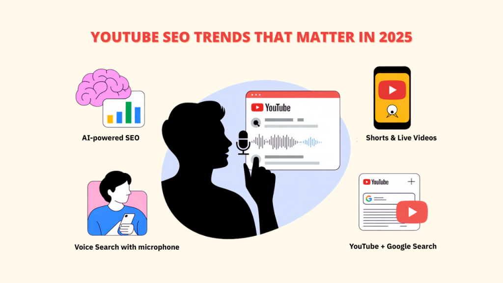 Alt Text: Future of YouTube SEO with AI-powered SEO, voice search, shorts, live videos, and Google integration – SEO Tools for YouTube : SEO Tools.