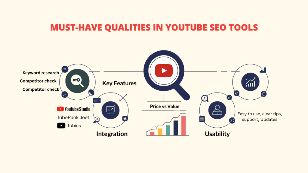 Comparison of YouTube SEO Tools for keyword research, competitor check, integration, usability, and price vs value – SEO Tools for YouTube : SEO Tools.
